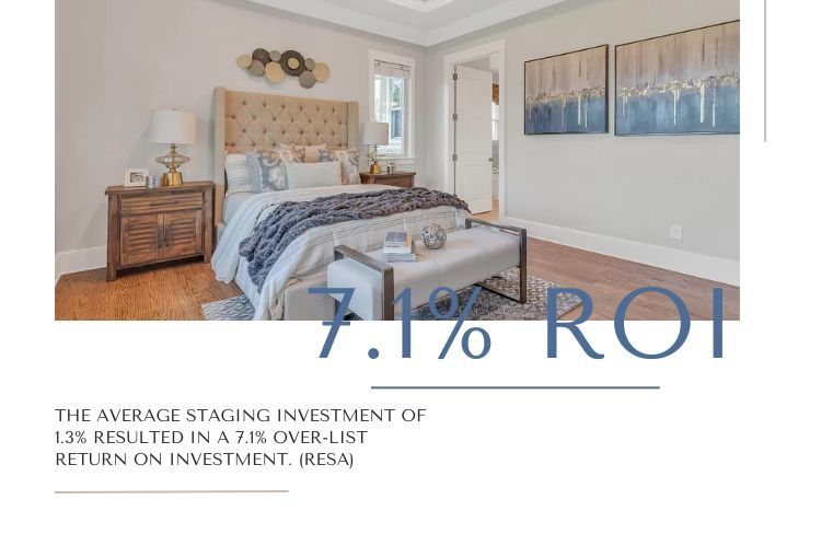 Average home staging return on investment